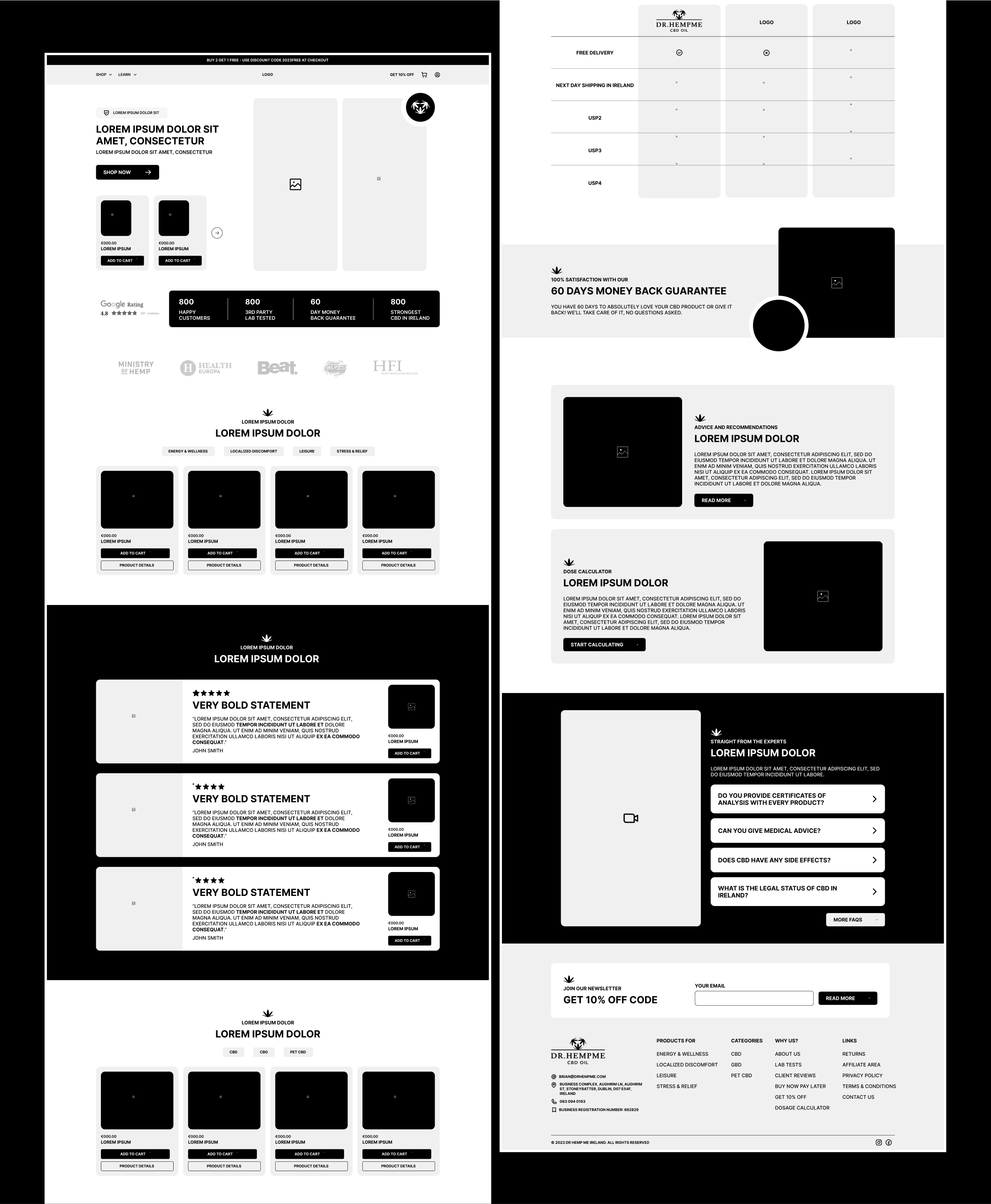 Detailed Wireframe of the Dr.HempMe home page redesign by Fayrouz.