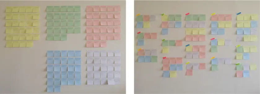 Empathy map for UX, displaying sticky notes on a board, capturing user feelings, thoughts, and insights.