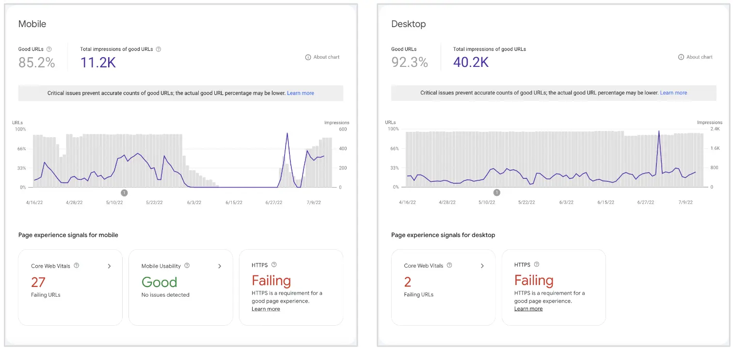 Lighthouse performance scorecard for the One Pulse website, indicating poor scores in accessibility and SEO, which can lead to slow loading times and negatively affect the user experience.